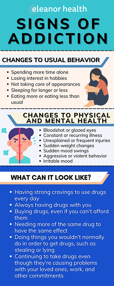 The signs and symptoms of a drug addiction