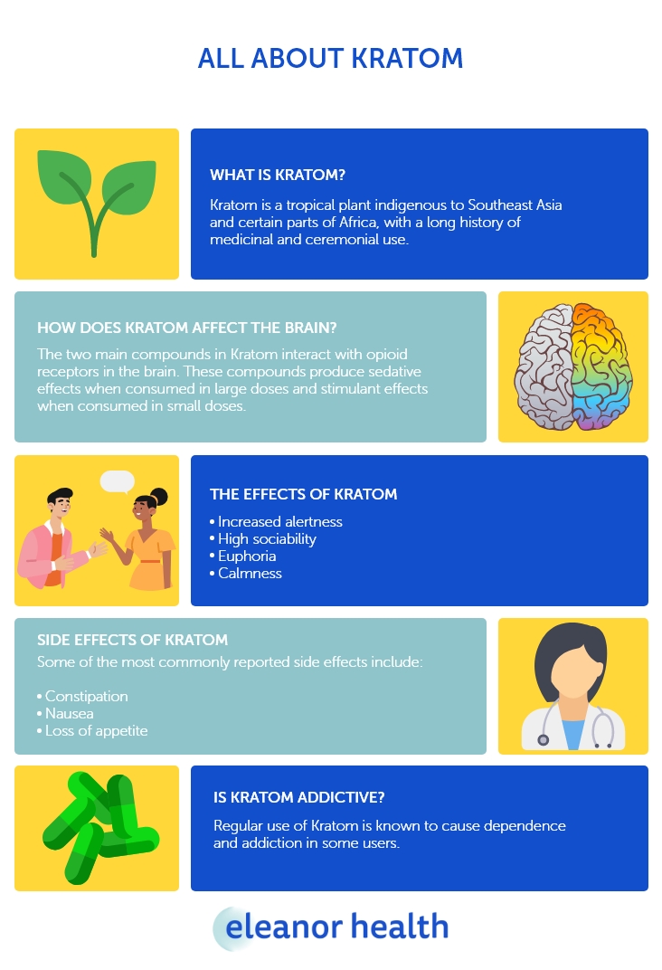 All About Kratom