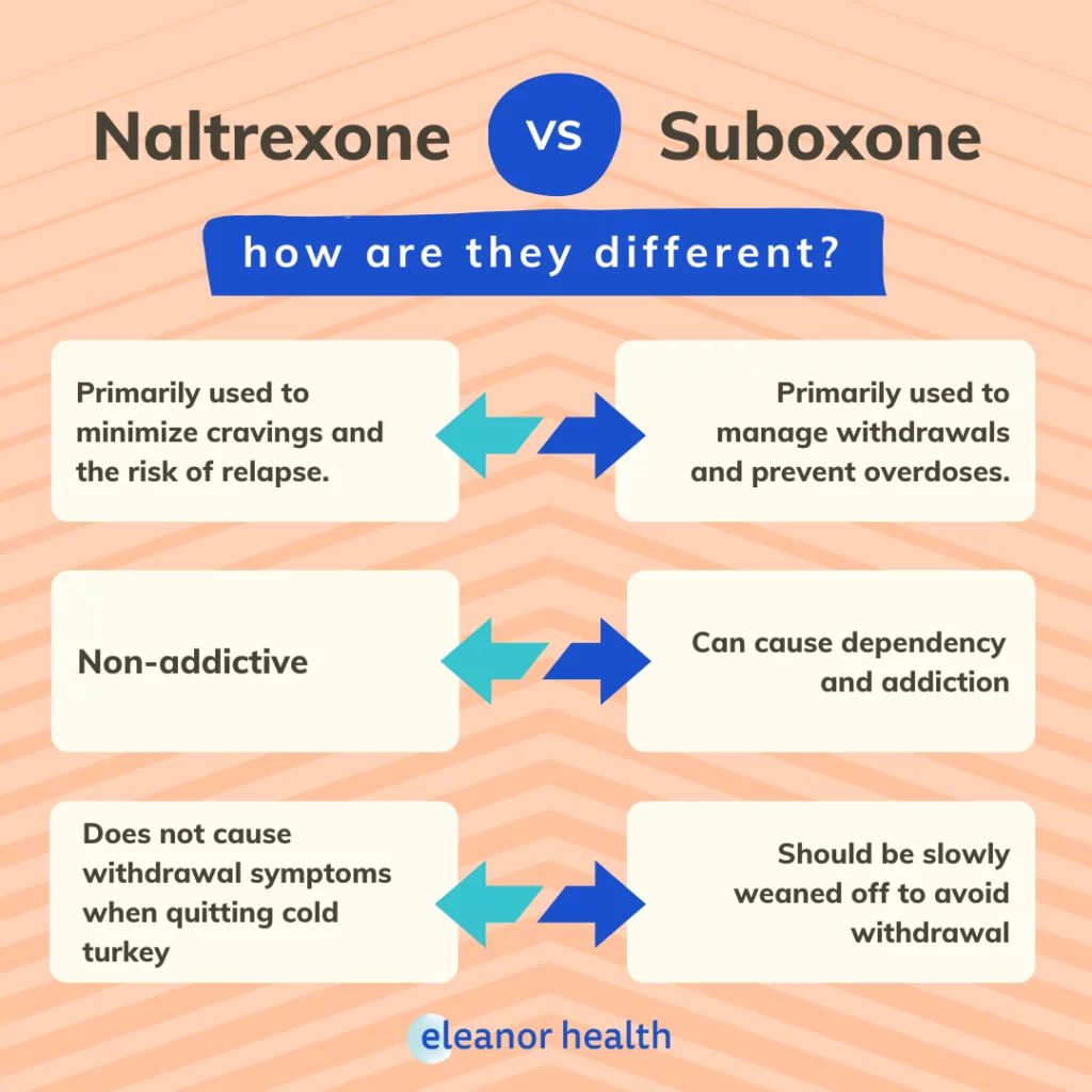 Naltrexone vs. Suboxone How are They Different?