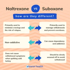 the difference between naltrexone and suboxone