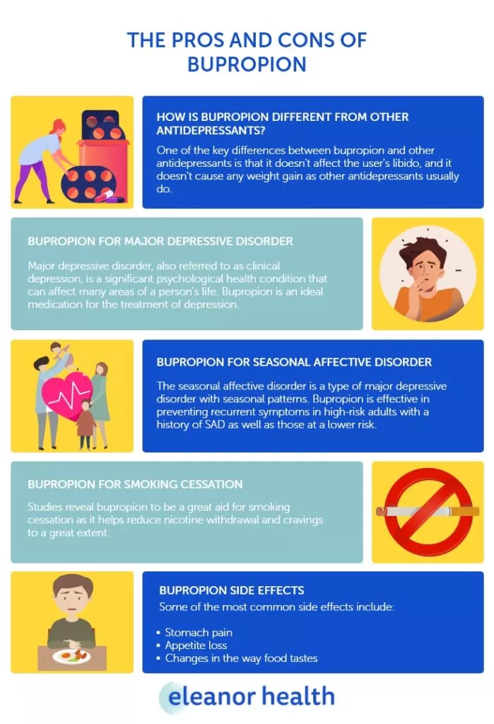 The Pros and Cons of Bupropion Eleanor Health