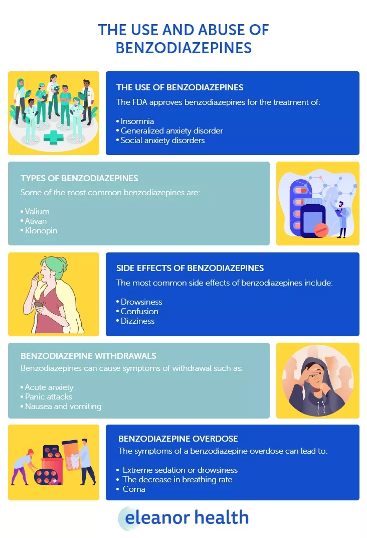 The Use and Misuse of Benzodiazepines