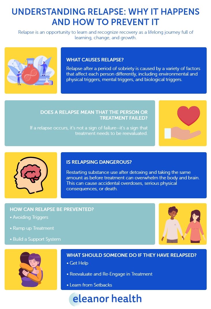 Infographic about understanding what causes relapse from alcohol addiction and drug addiction