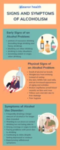 The signs and symptoms of alcoholism