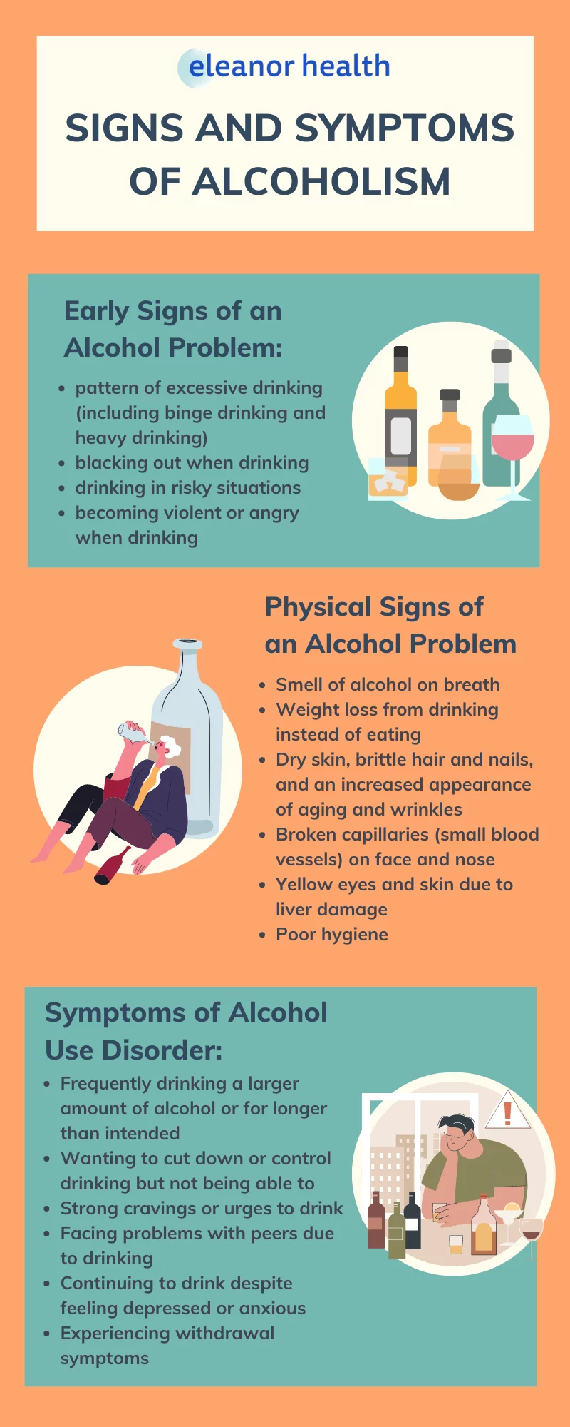 Signs and Symptoms of Alcoholism â€“ How to Know if Someone Has a Problem  with Drinking - Eleanor Health