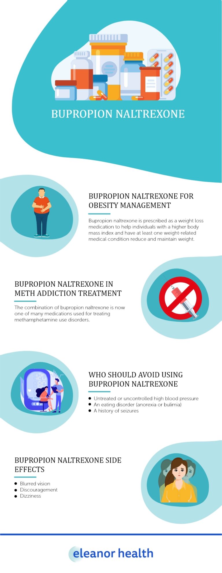 Bupropion Naltrexone Eleanor Health