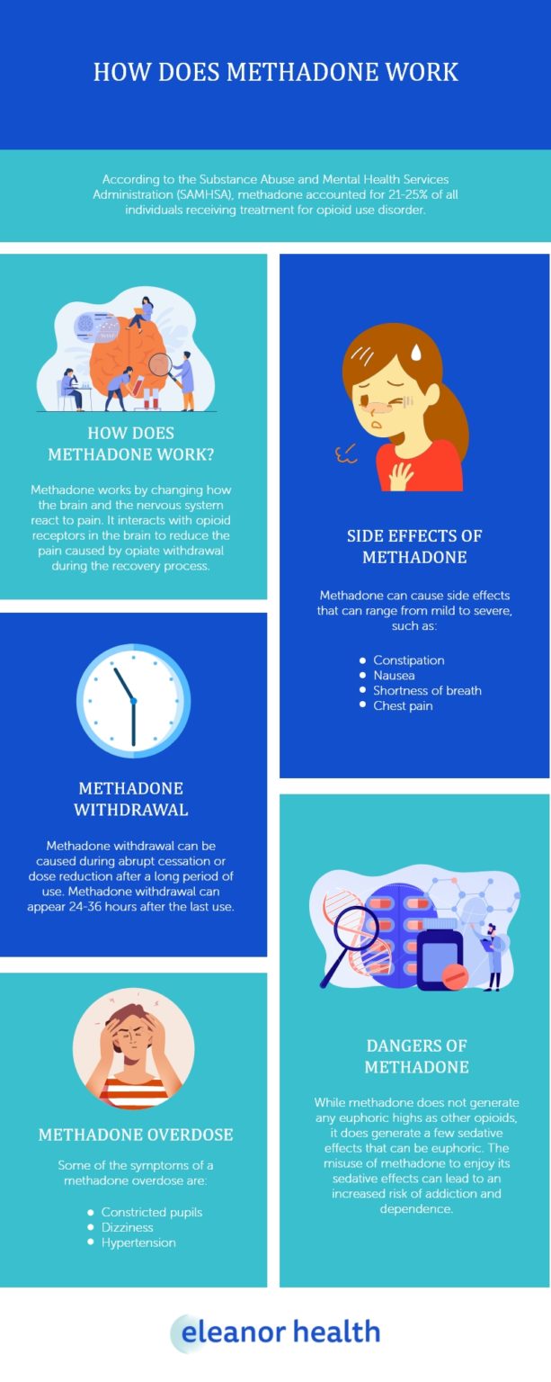 Does Methadone Work Methadone Side Effects Eleanor Health