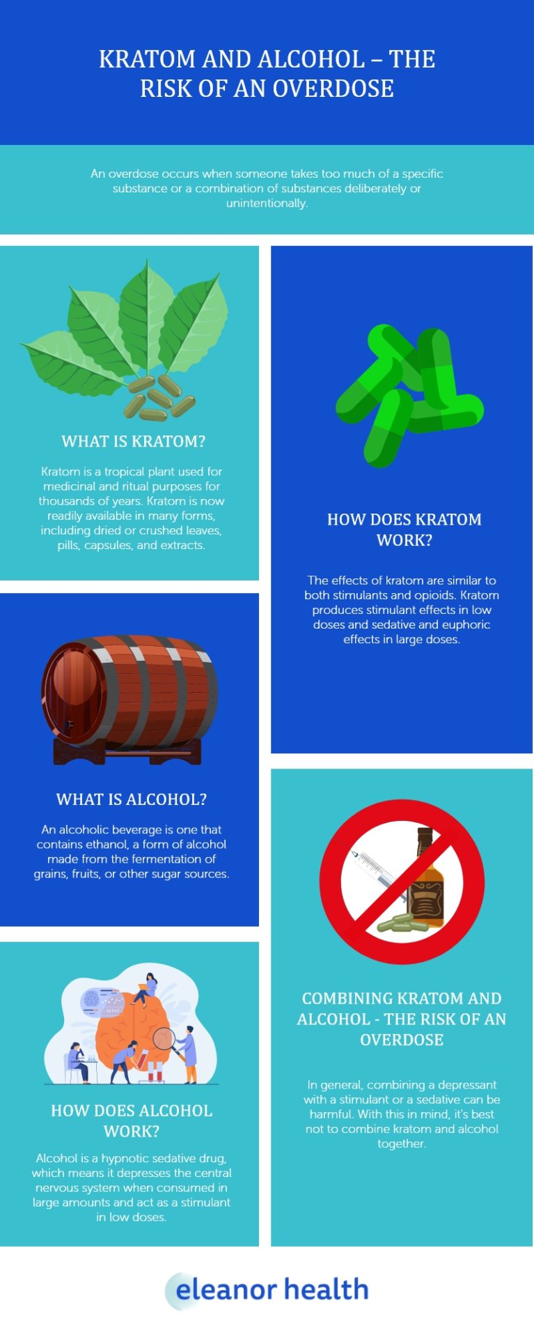 Kratom and Alcohol – The Risk of an Overdose