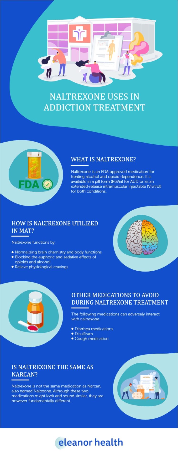 What is Naltrexone for? Eleanor Health
