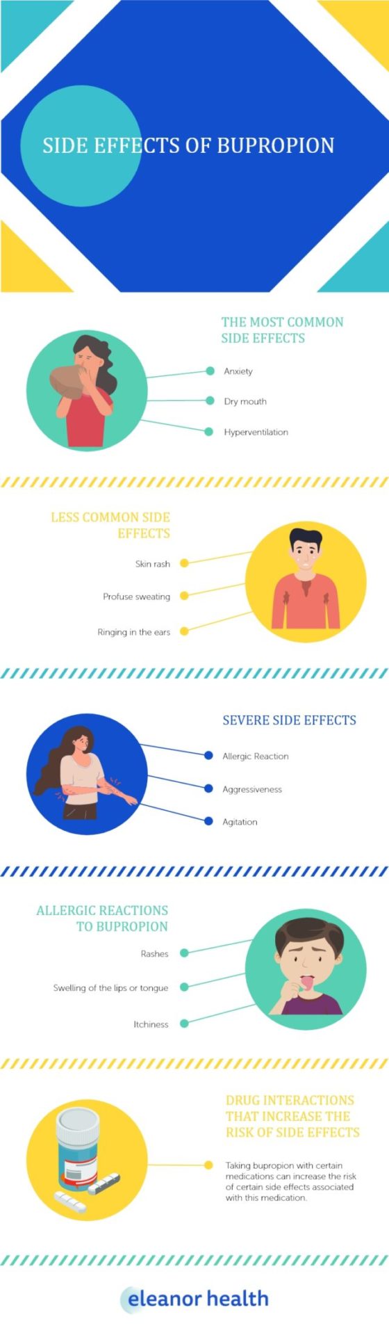 Side Effects of Bupropion - Eleanor Health