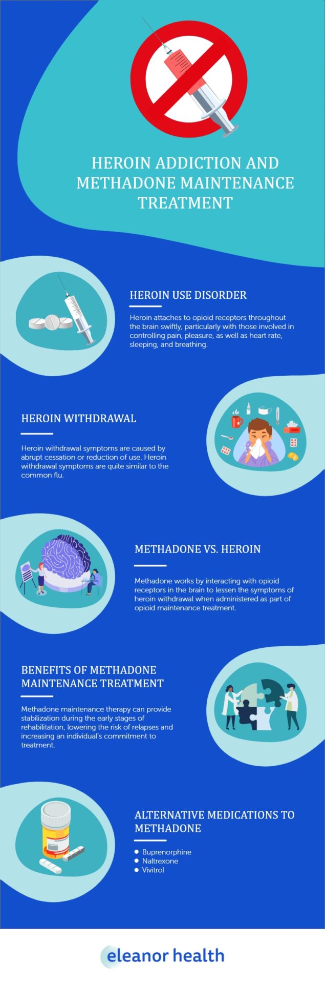 Heroin Addiction and Methadone Maintenance Treatment - Eleanor Health