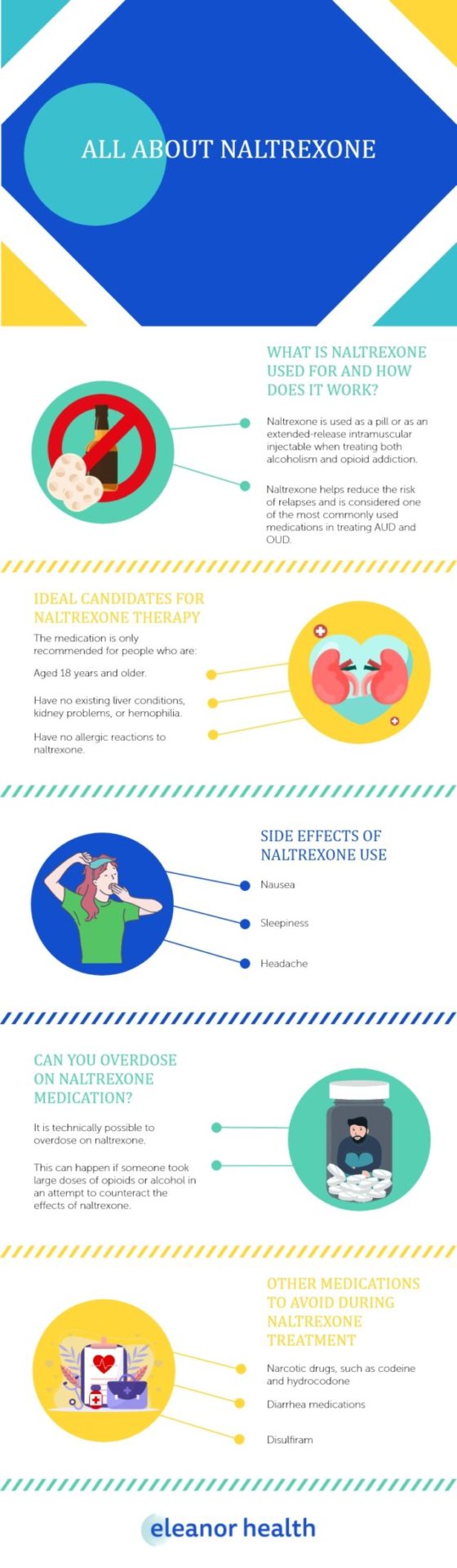 All About Naltrexone - Eleanor Health