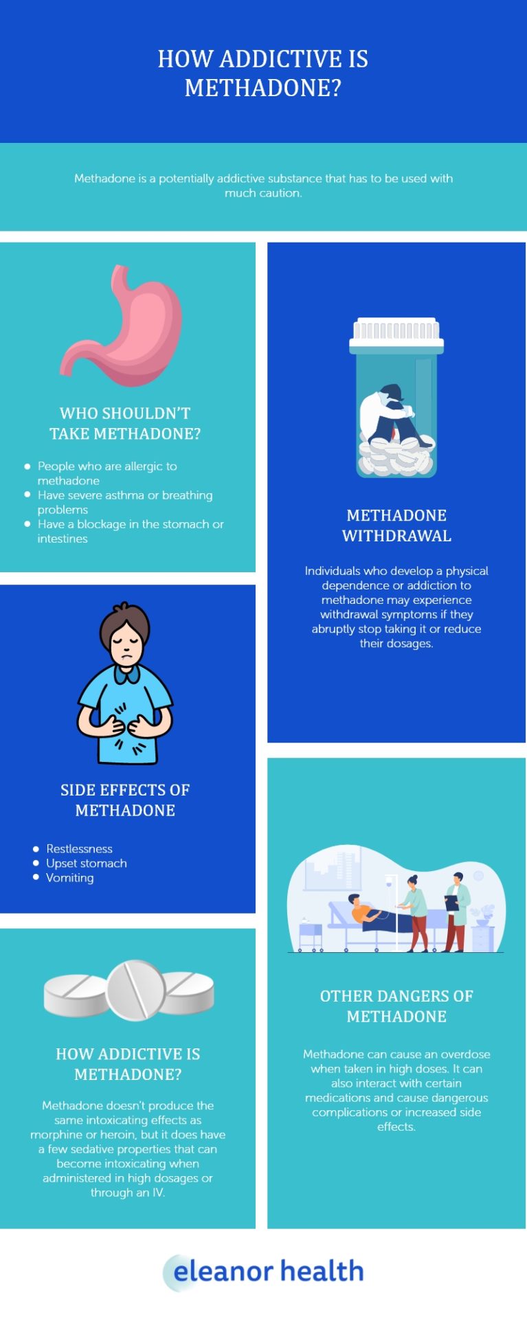 How Addictive Is Methadone - Eleanor Health