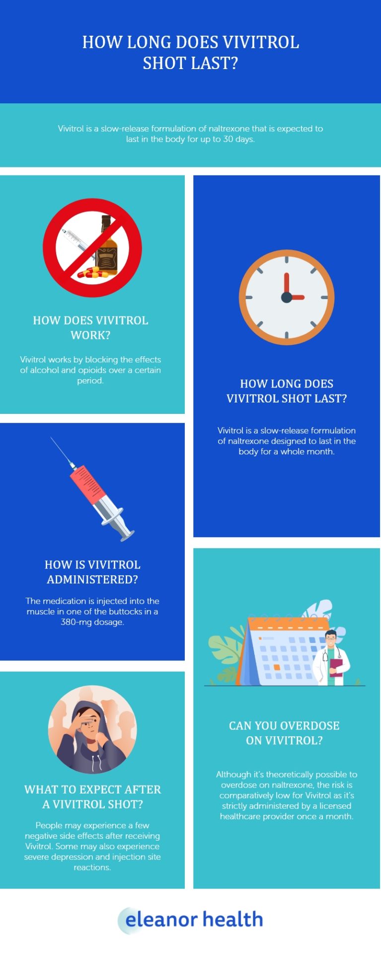 How Long Does Vivitrol Shot Last - Eleanor Health