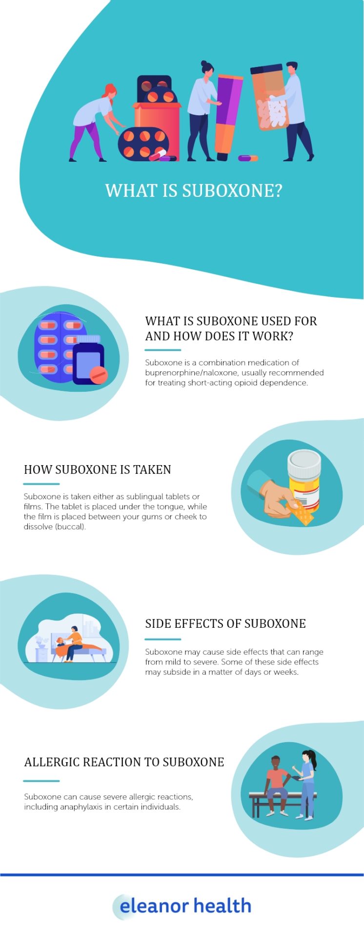 What Is Suboxone - Eleanor Health