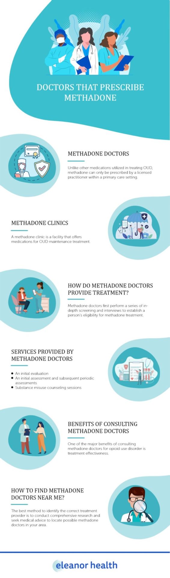 Doctors That Prescribe Methadone - Eleanor Health