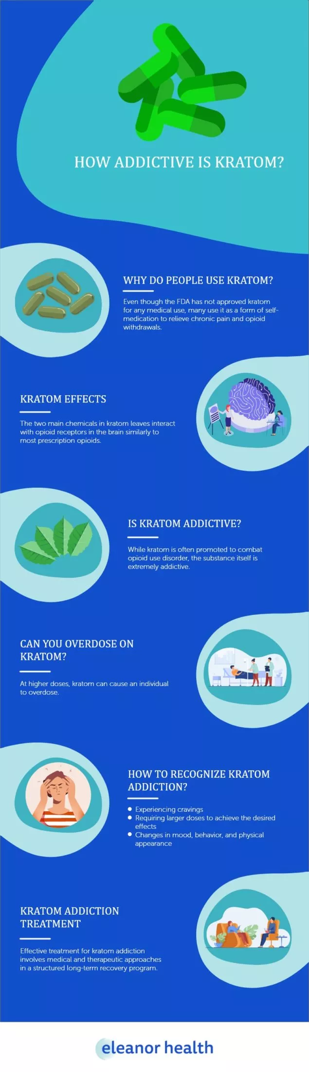 How Addictive Is Kratom - Eleanor Health