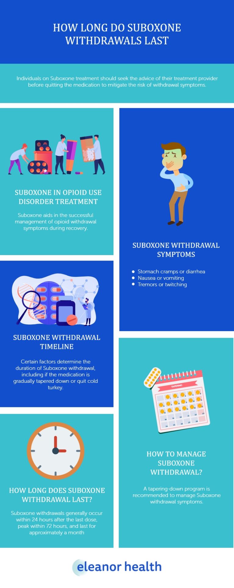 How Long Do Suboxone Withdrawals Last - Eleanor Health