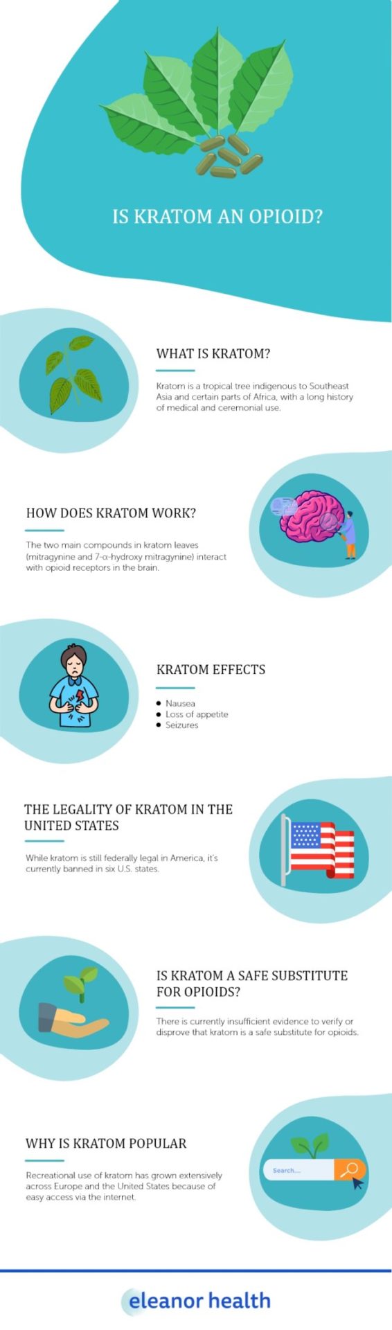 Is Kratom an Opioid - Eleanor Health
