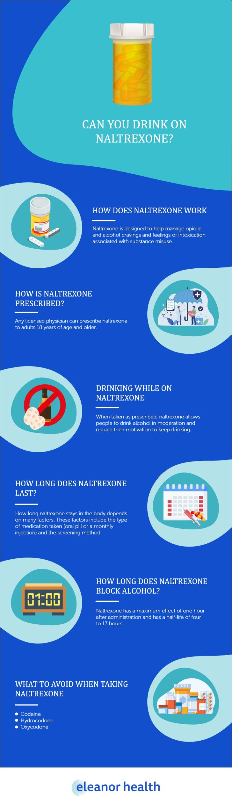 How Long Does Naltrexone Block Alcohol?