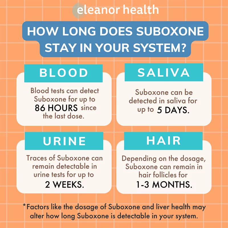 Timeline for how long suboxone stays in your system