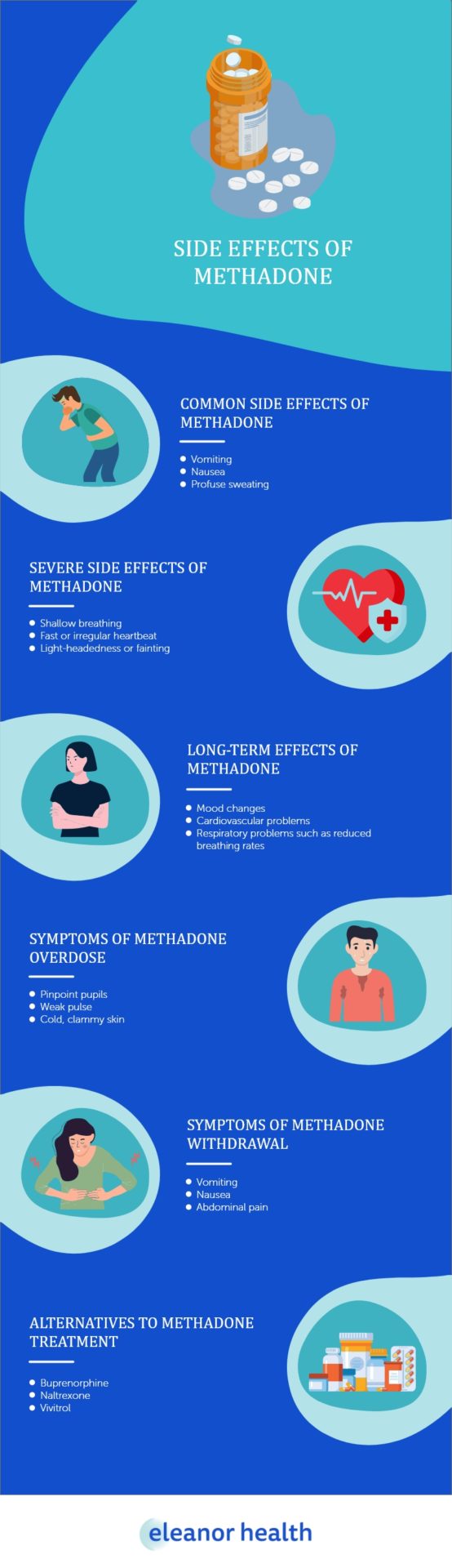 Side Effects of Methadone - Eleanor Health