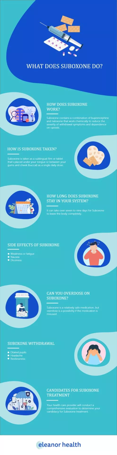 What Does Suboxone Do - Eleanor Health