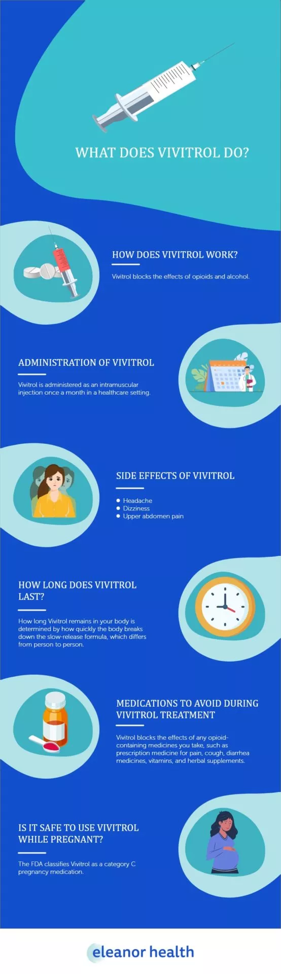 What Does Vivitrol Do - Eleanor Health