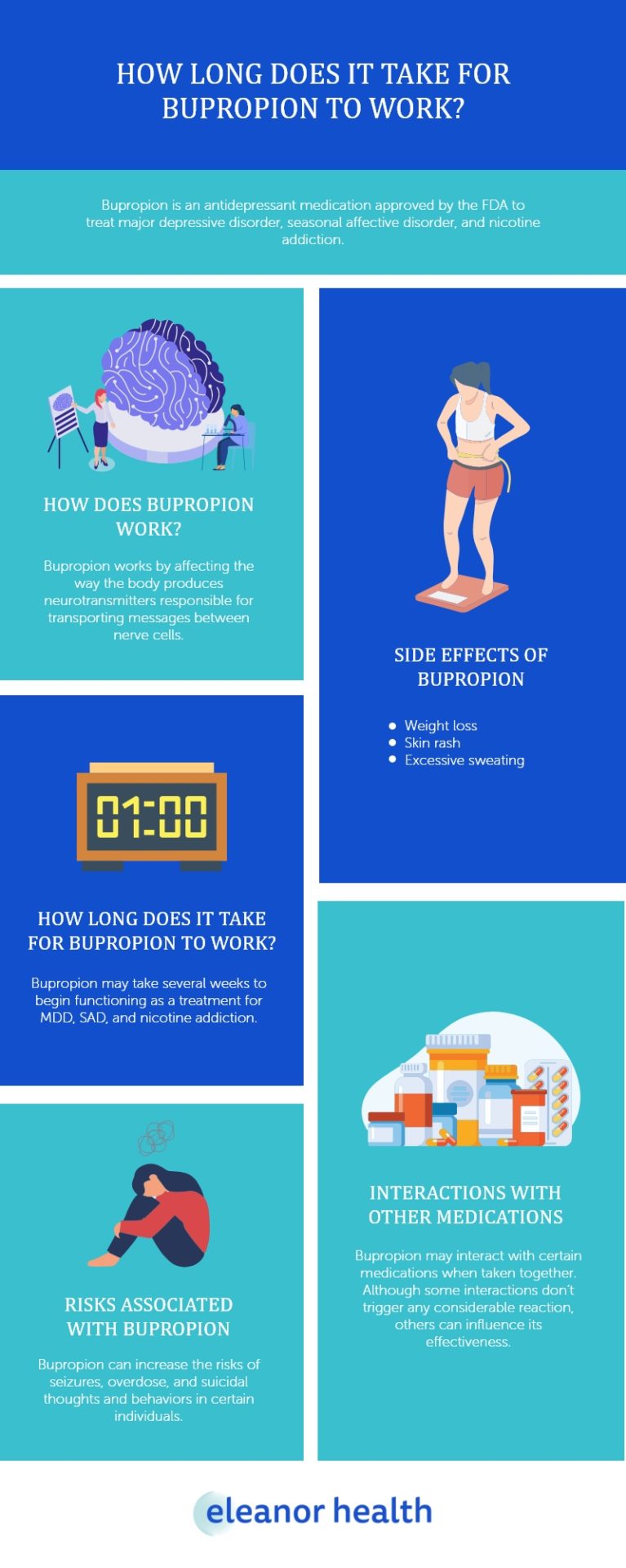How Long Does it Take for Bupropion to Work - Eleanor Health