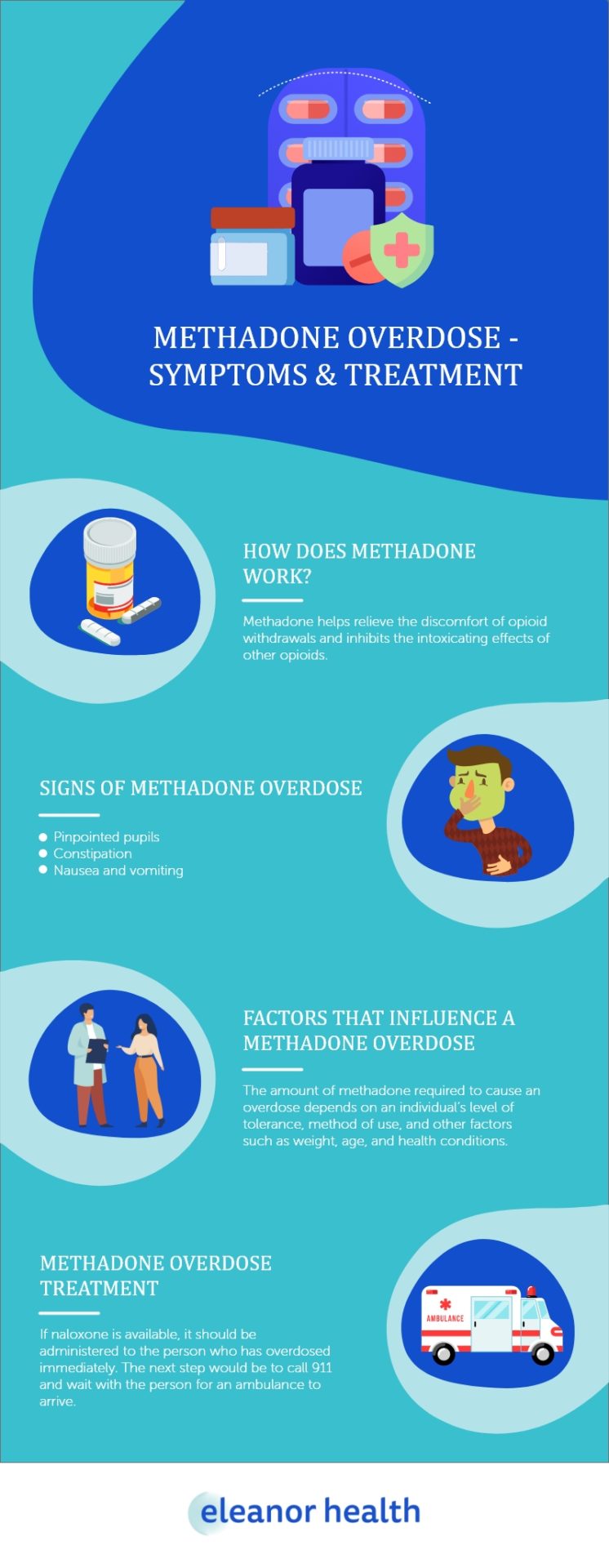Methadone Overdose - Symptoms & Treatment - Eleanor Health