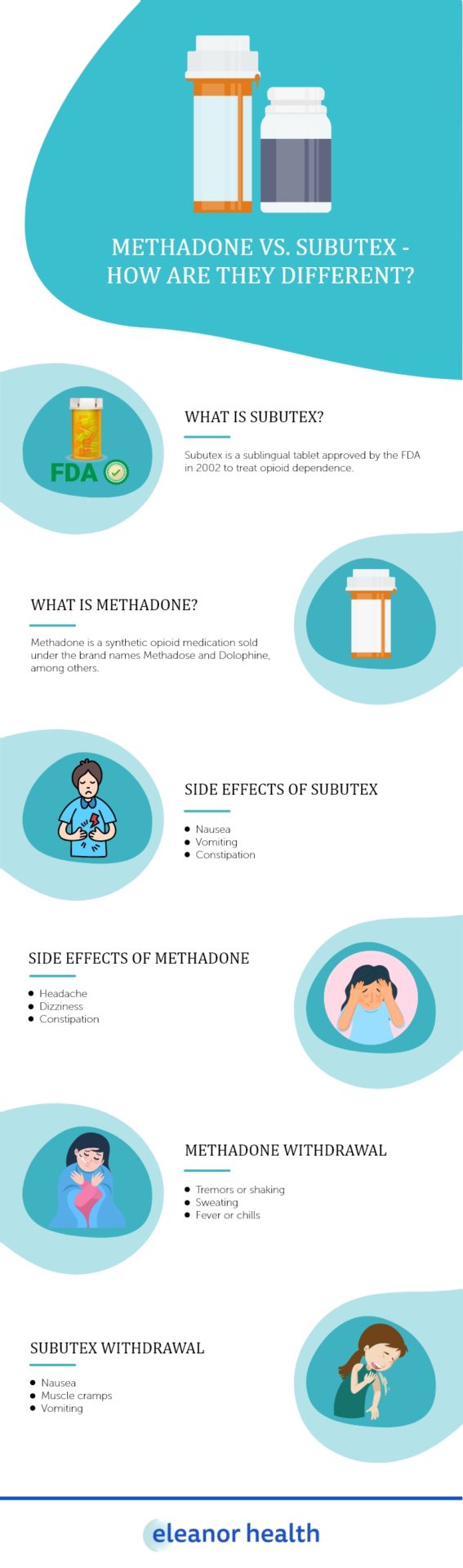 Methadone vs. Subutex - How Are They Different - Eleanor Health