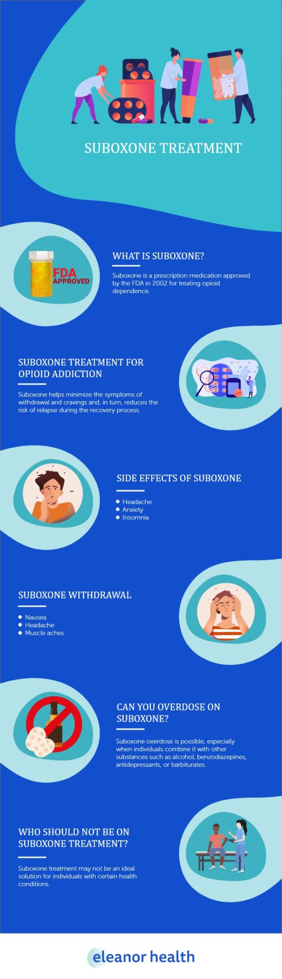 Suboxone Treatment - Eleanor Health