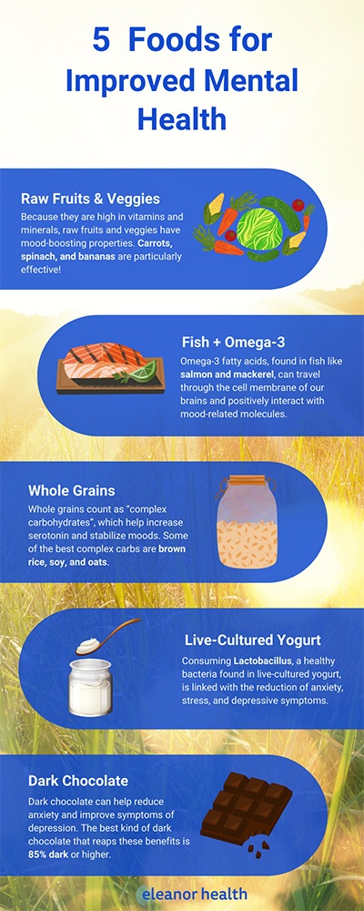 Infographic showing five foods that benefit mental health