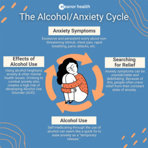 and infographic showing the link between anxiety and alcohol