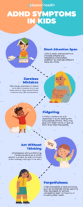 an infographic showing ADHD symptoms in kids