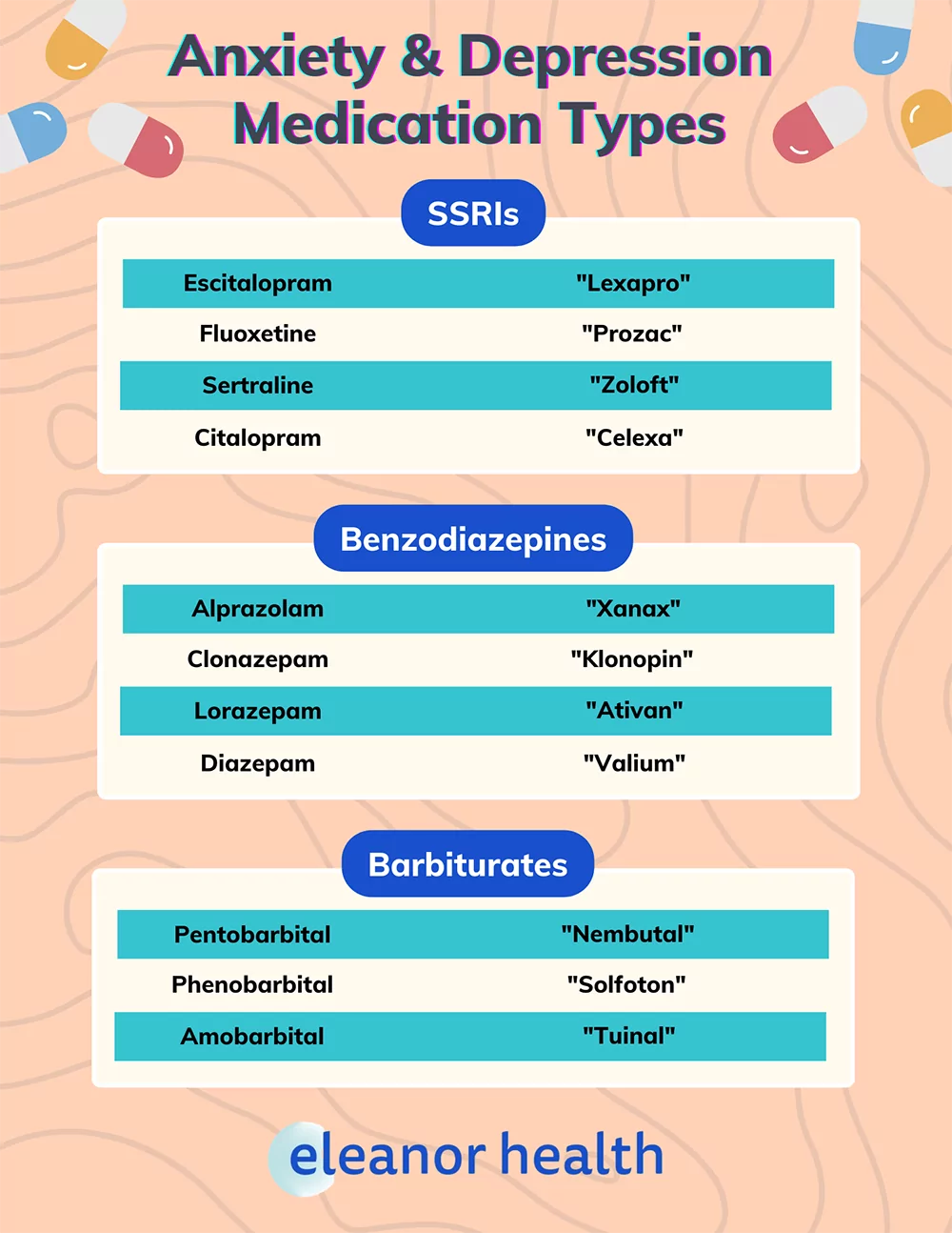 An infographic listing anxiety and depression medication like SSRIs, Lexapro, Prozac and Zoloft, and Benzodiazepines like Xanas, Klonopin, Valium, and Ativan