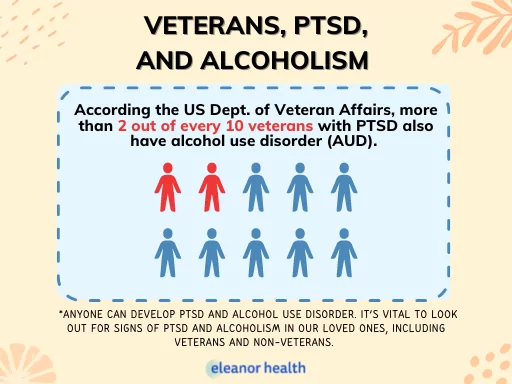 How alcoholism affects people with PTSD and veterans