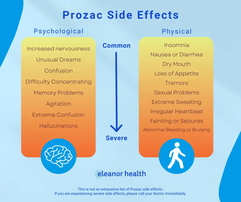 An infographic listing the common and severe side effects of Prozac or Flouxetine