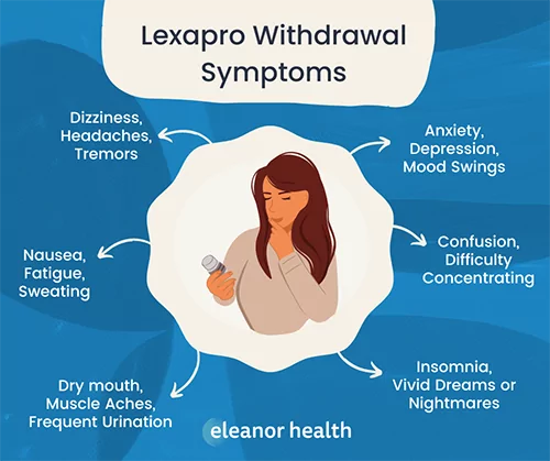 An infographic illustrating the effects of lexapro withdrawal