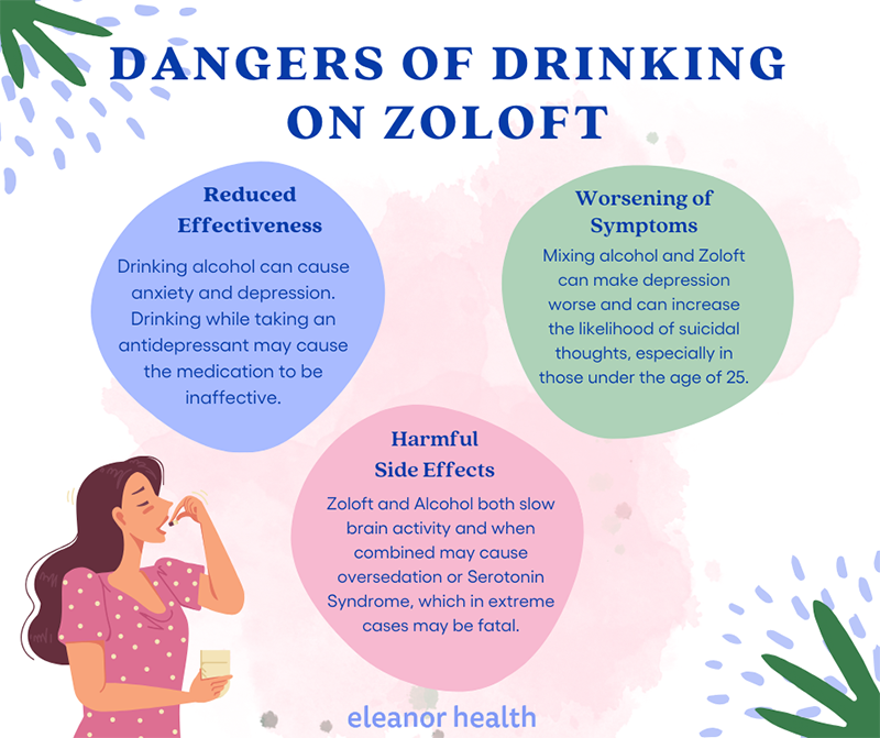 An infographic discussing the negative effects of mixing alcohol and Zoloft or Sertraline medication for anxiety and depression