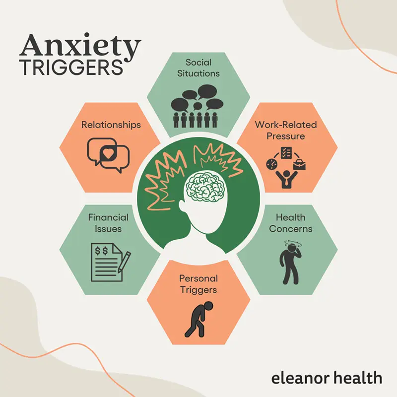 An infographic showing six triggers for anxiety