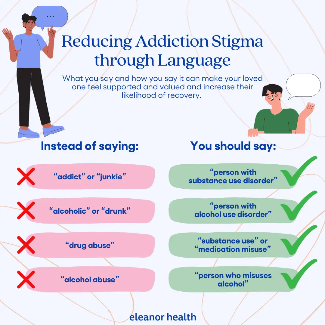 An infographic showing more compassionate terms for referring to those with a drug or alcohol addiction