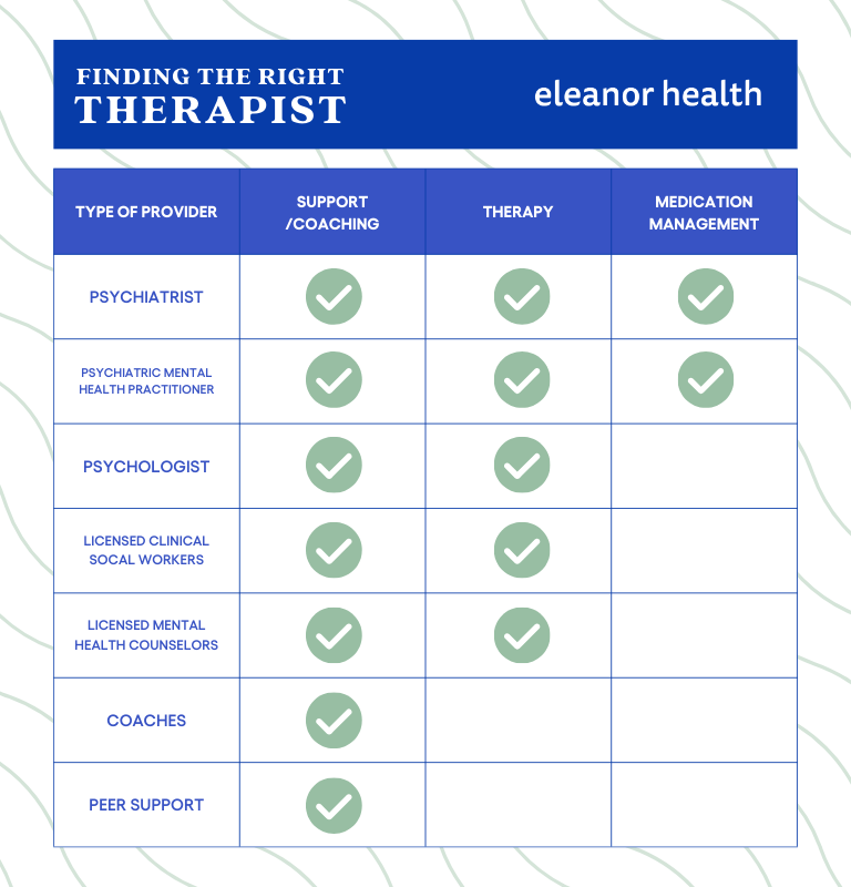 A chart comparing types of therapy with the treatment they offer