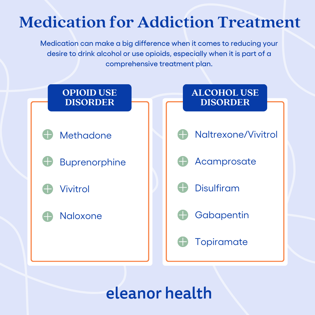 A list of medications that treat alcohol addiction and opioid addiction