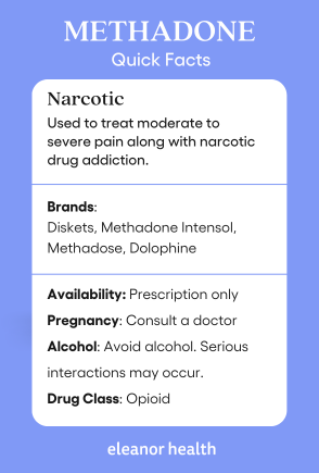 A quick fact infographic about Methadone