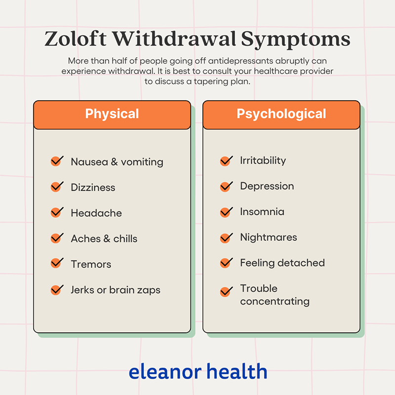 A list of physical and psychological Zoloft withdrawal symptoms
