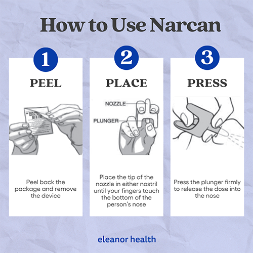 How to administer Narcan/Naloxone to someone who is experiencing an overdose