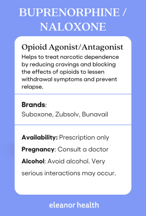 An info card explaining some quick facts about Buprenorphine/Naloxone or Suboxone