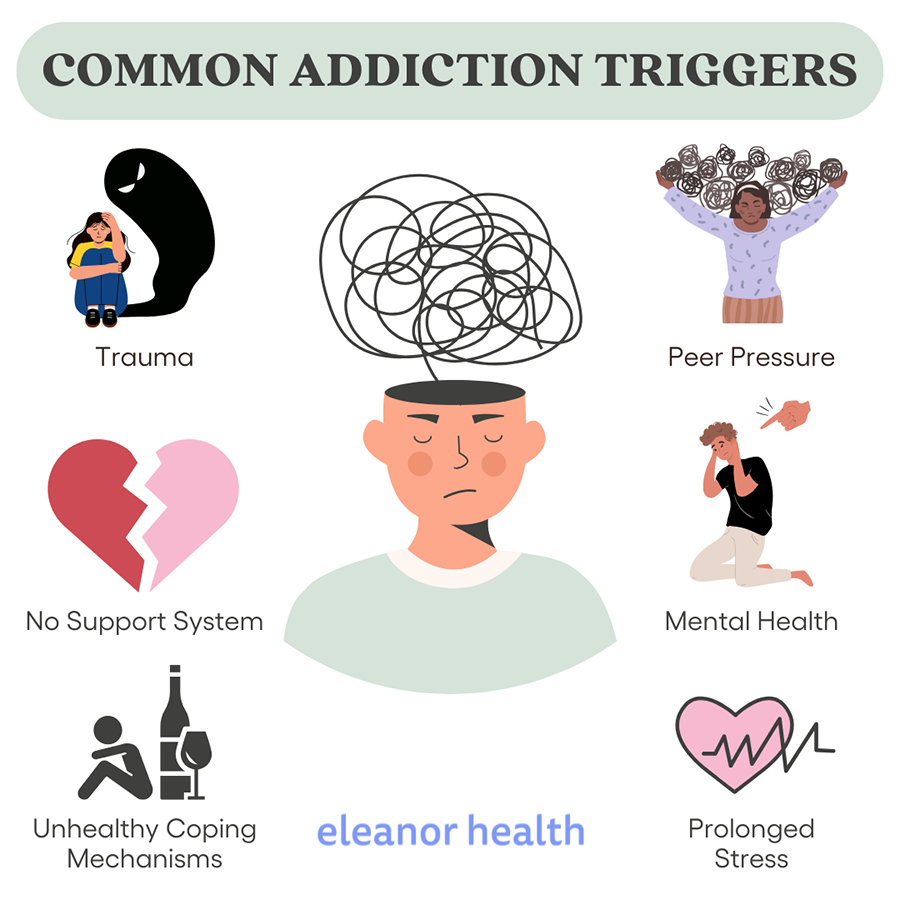 https://www.eleanorhealth.com/wp-content/uploads/2024/11/Common-Addiction-Triggers.png?utm_source=chatgpt.com
