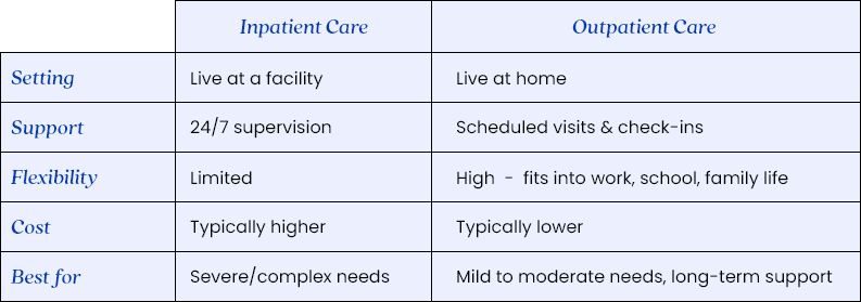 Side-by-Side Comparison - Eleanor Health
